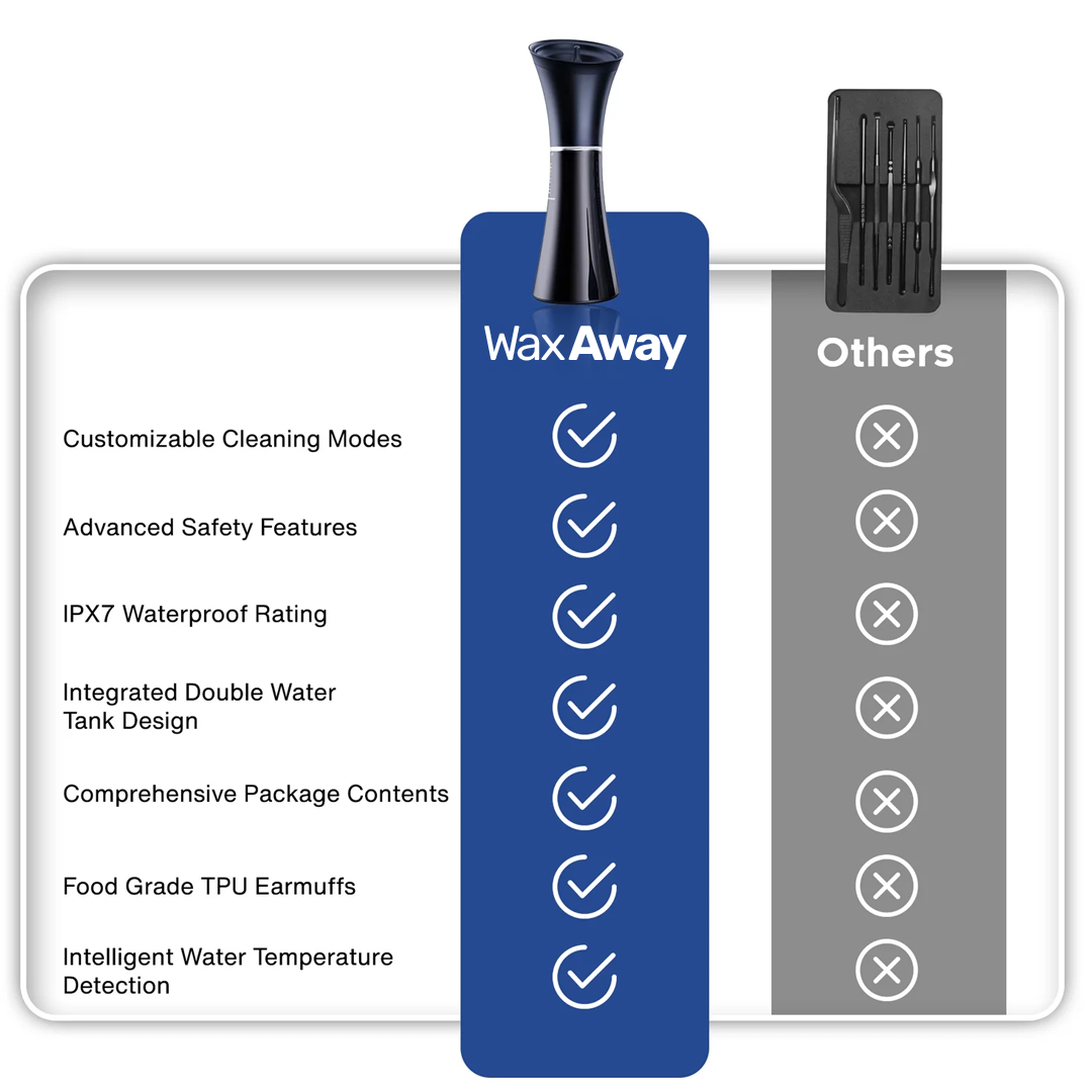 Waxaway™ Electric Ear Wax Removal Kit