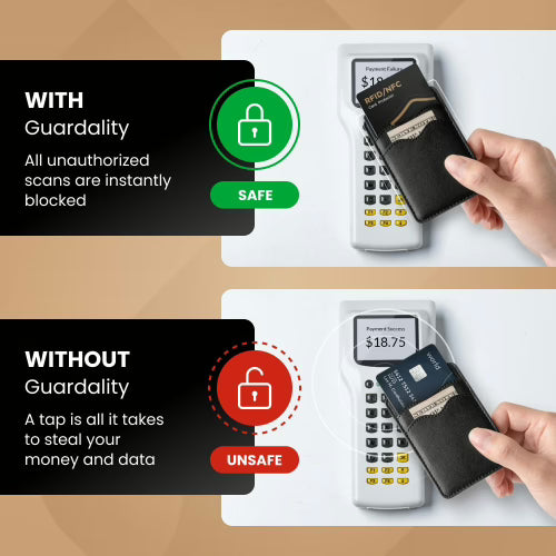 RFID Blocking Card
