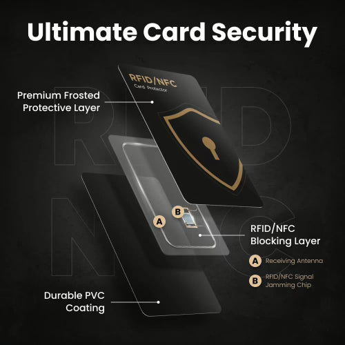 RFID Blocking Card